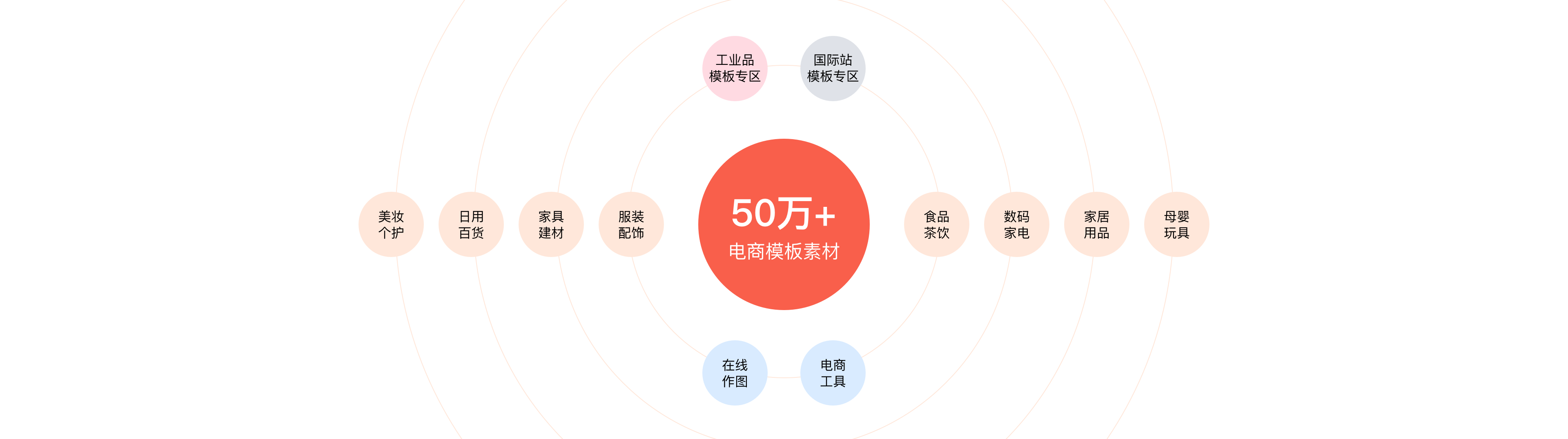 电商矩阵
